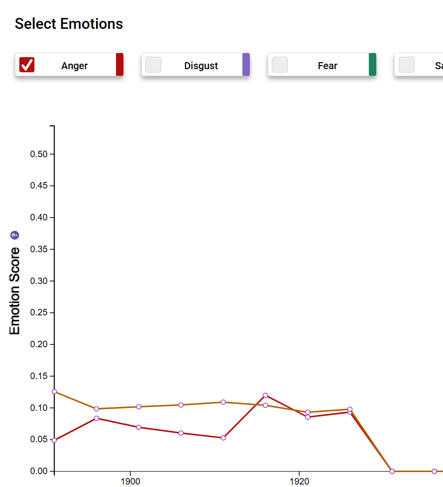Sentiment Analysis of Consolidation