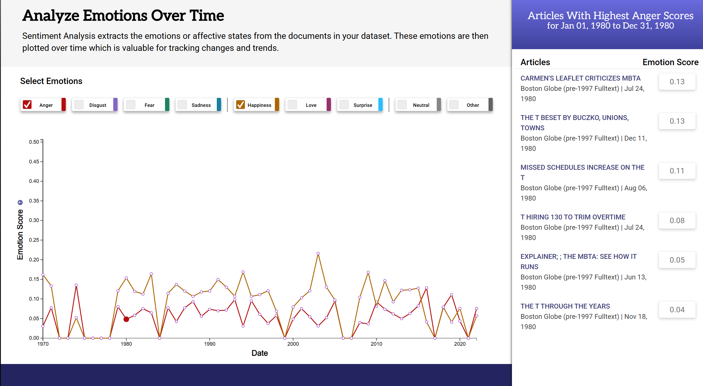 Sentiment Analysis showing related articles