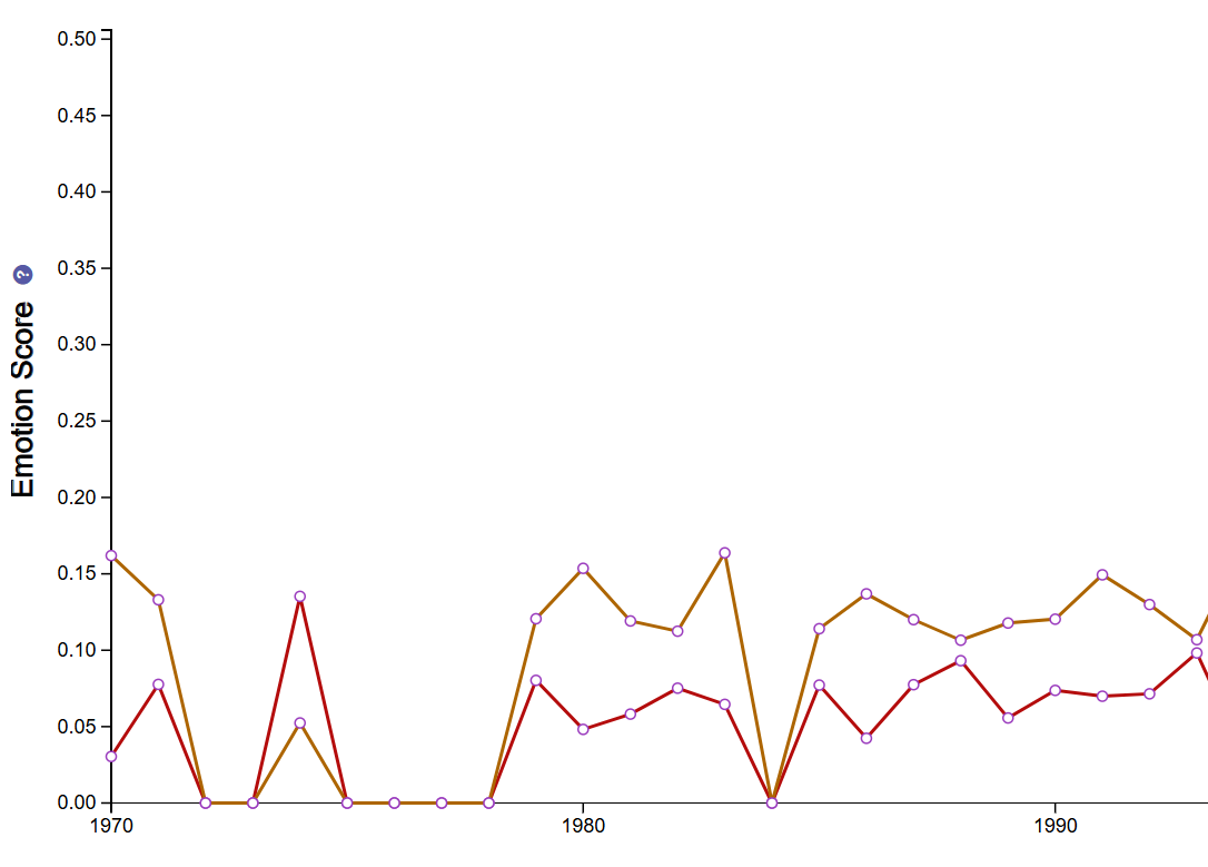 Sentiment Analysis of Trackless Trolley