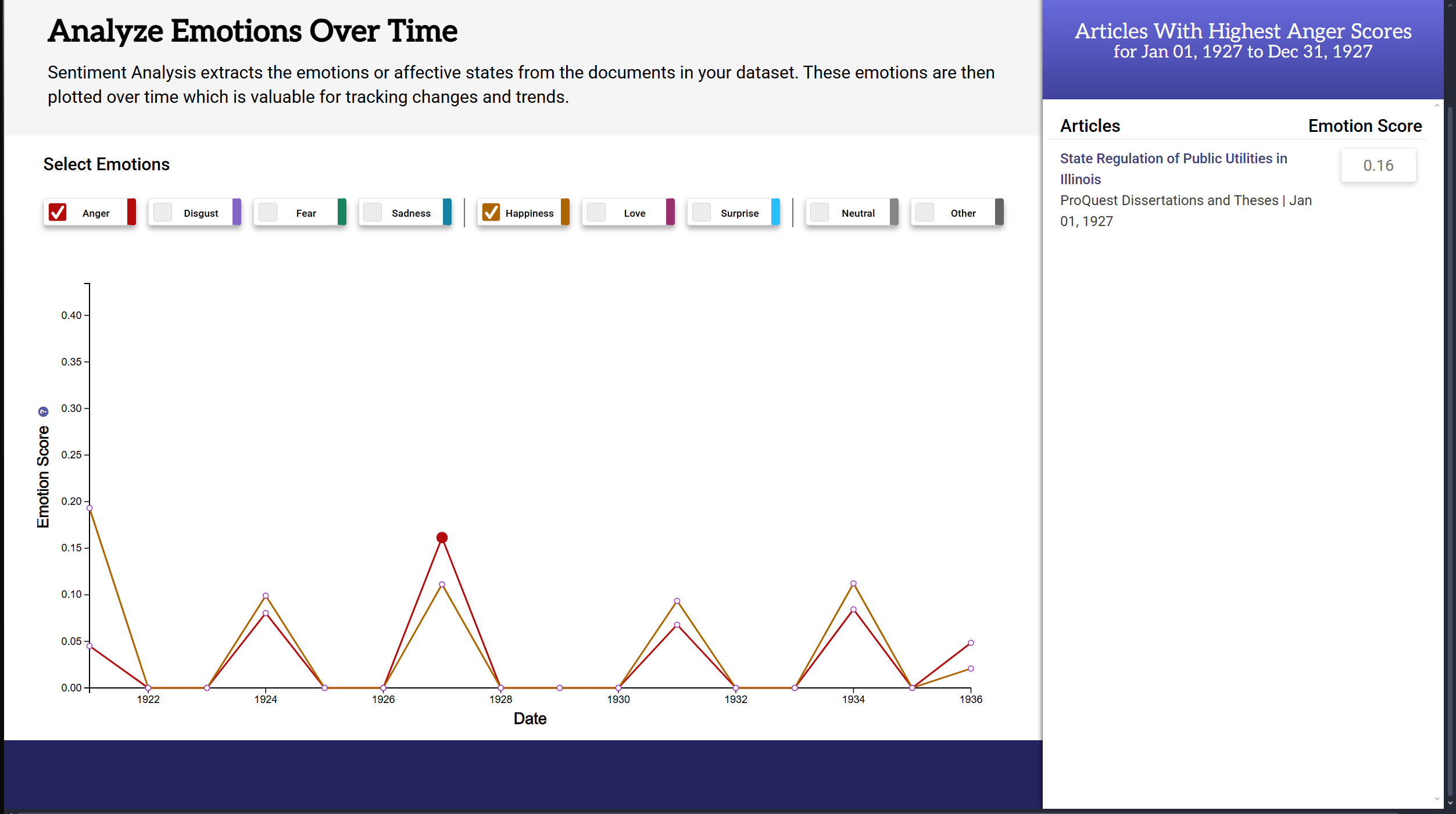 A sentiment analysis graph showing data pulled from an unrelated article